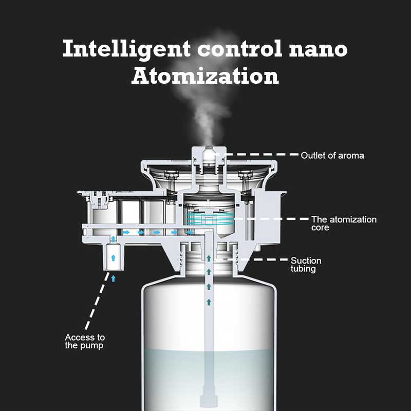 30000 피트 Namste 아로마 디퓨저 향수 홈 향 - Perfume Fragrance Machine 리뷰 및 가격